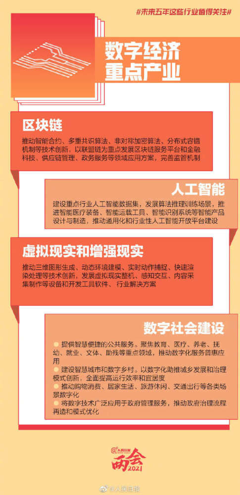 新一代人工智能與集成電路 未來五年值得關注的行業與人工智能系統集成服務