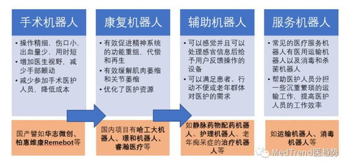 智能醫療新紀元 人工智能驅動下的醫療機器人行業風口與集成服務挑戰